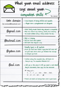 email address email address